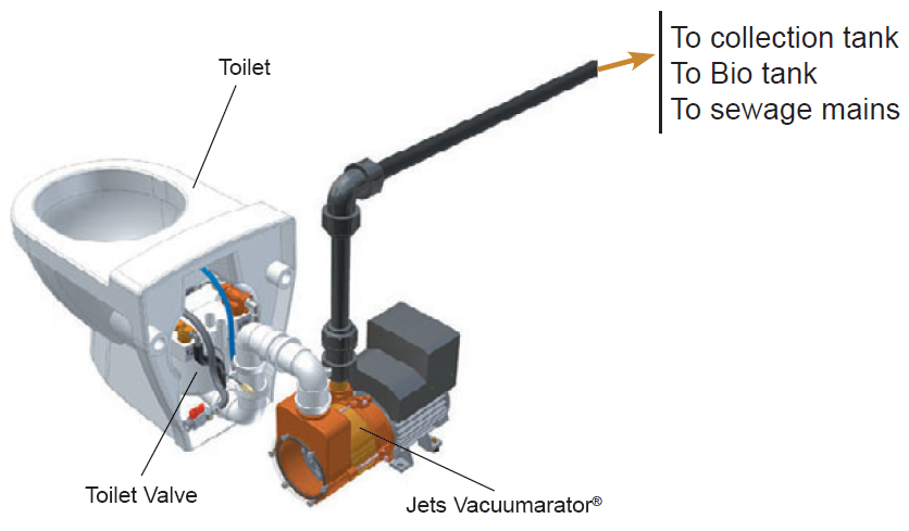 Jets vacuum toilet system manual